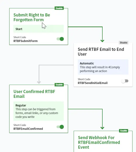 rights fulfillment