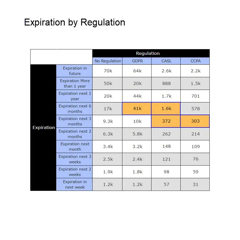 4comply, permissions expiration, 4comply permissions