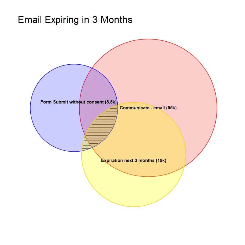 4comply, permissions expiration, 4comply permissions