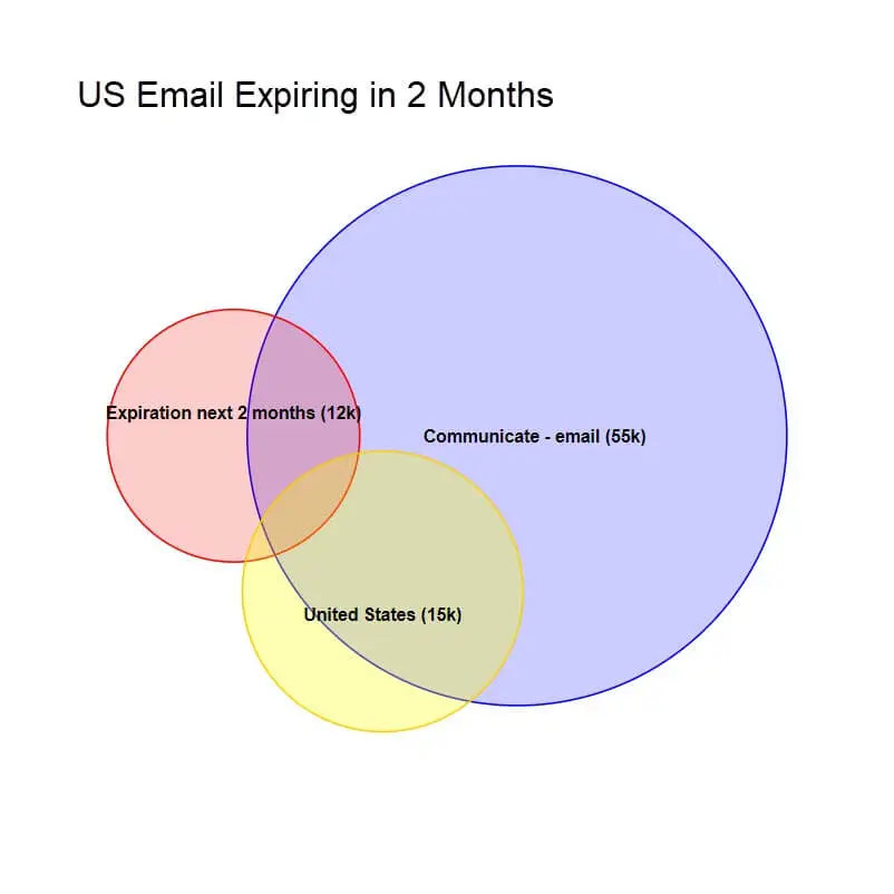 4comply, permissions expiration, 4comply permissions