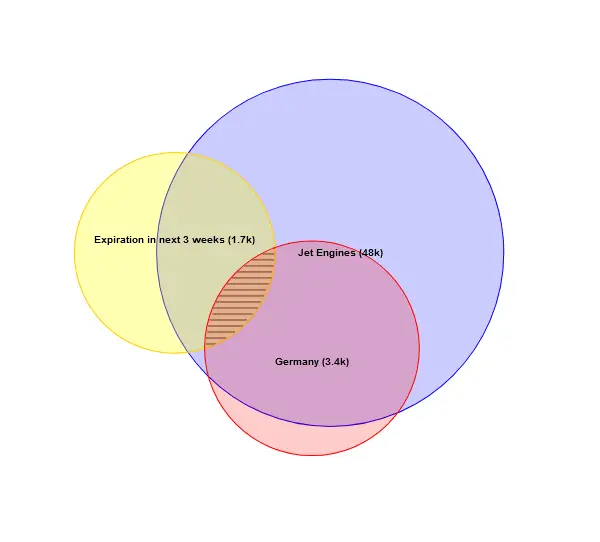 data segmentation for privacy