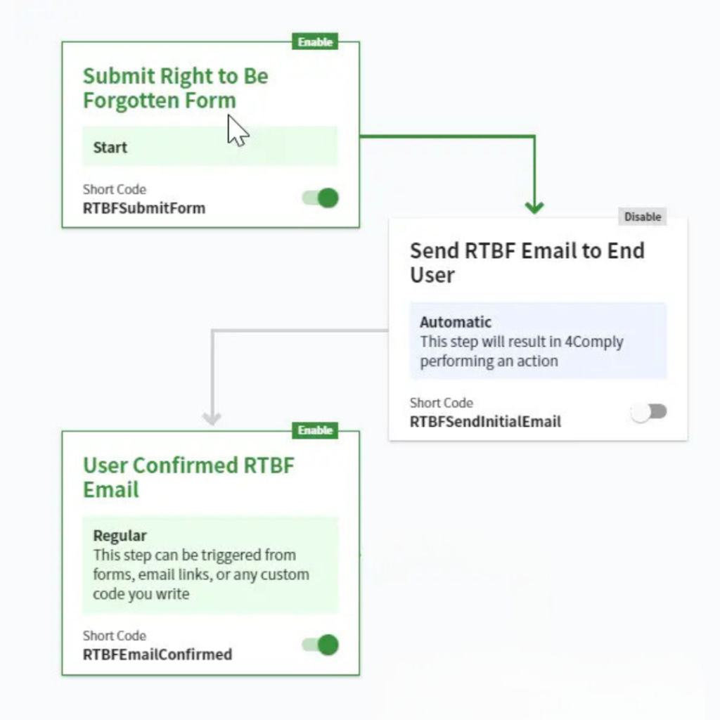 RTBF workflow edited